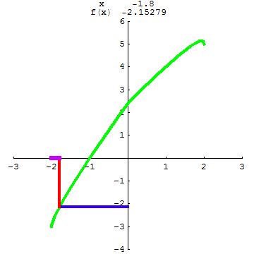 [Graphics:../HTMLFiles/A Lyceum, Studying functions_35.gif]